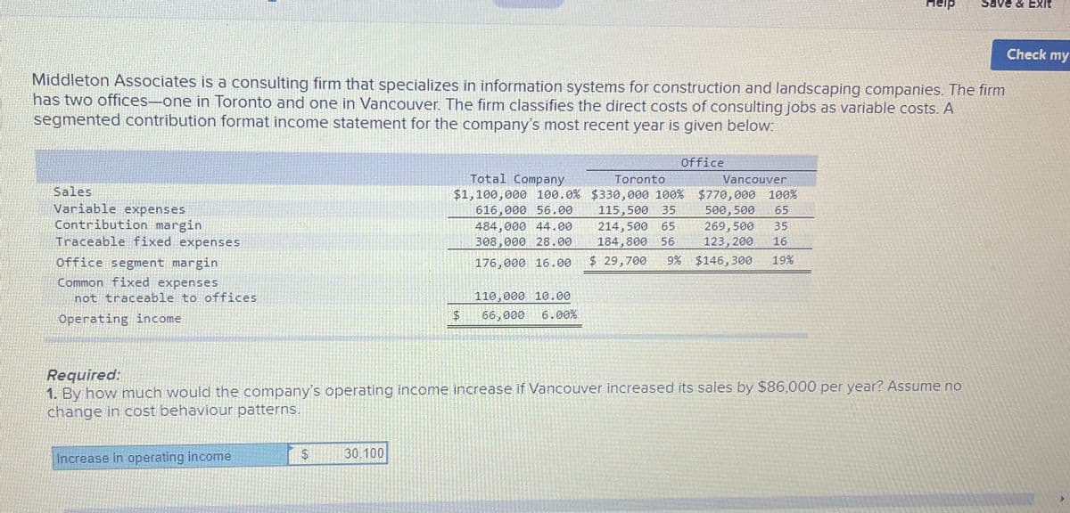 Help
Save & Exit
Middleton Associates is a consulting firm that specializes in information systems for construction and landscaping companies. The firm
has two offices-one in Toronto and one in Vancouver. The firm classifies the direct costs of consulting jobs as variable costs. A
segmented contribution format income statement for the company's most recent year is given below:
Sales
Variable expenses
Contribution margin
Traceable fixed expenses
Office segment margin
Common fixed expenses
not traceable to offices
Operating income
Total Company
Toronto
Office
Vancouver
$1,100,000 100.0% $330,000 100% $770,000 100%
616,000 56.00
484,000 44.00
115,500 35
308,000 28.00
176,000 16.00
214,500 65
184,800 56
500,500 65
269,500 35
123,200 16
$ 29,700 9% $146,300 19%
110,000 10.00
A
66,000 6.00%
Required:
1. By how much would the company's operating income increase if Vancouver increased its sales by $86,000 per year? Assume no
change in cost behaviour patterns.
Increase in operating income
$
30.100
Check my