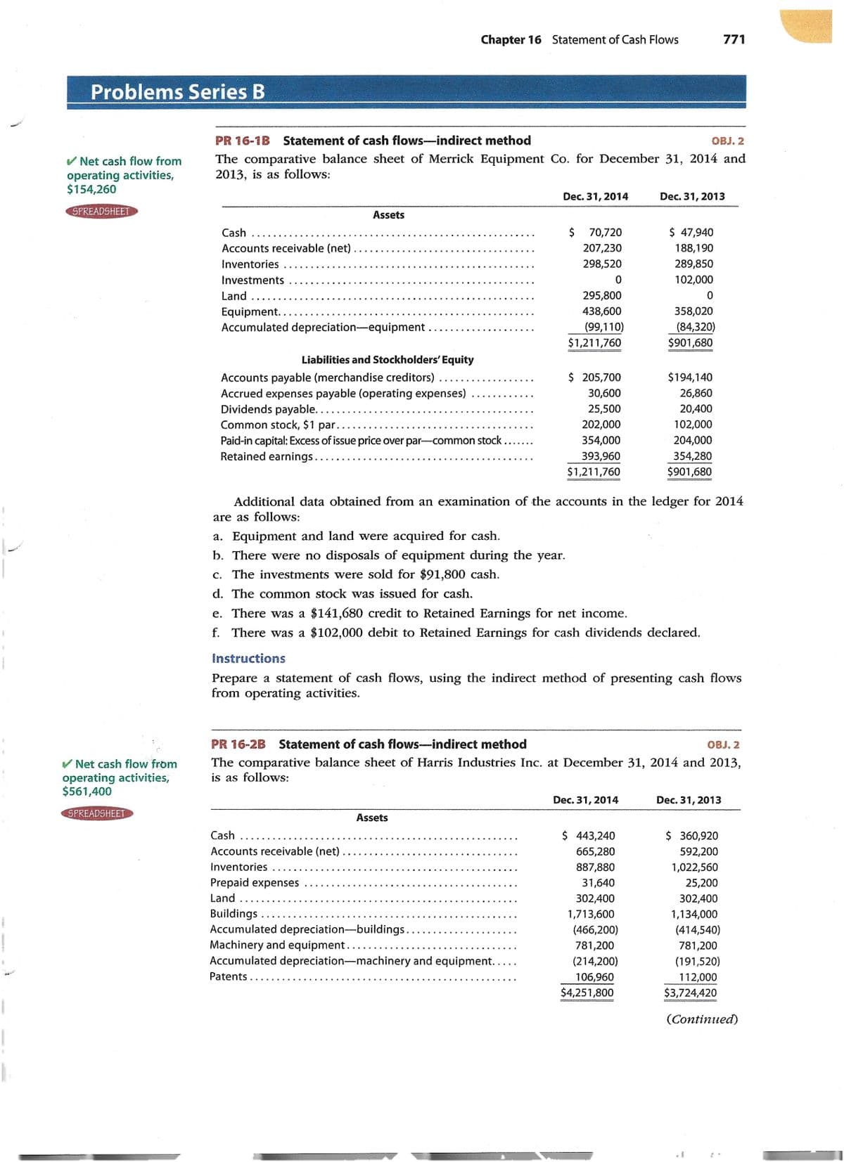 Problems Series B
Net cash flow from
operating activities,
$154,260
SPREADSHEET
Net cash flow from
operating activities,
$561,400
SPREADSHEET
Cash
Accounts receivable (net).
Inventories
Investments
PR 16-18 Statement of cash flows-indirect method
OBJ. 2
The comparative balance sheet of Merrick Equipment Co. for December 31, 2014 and
2013, is as follows:
Land ......
Equipment....
Accumulated depreciation-equipment..
Assets
Liabilities and Stockholders' Equity
Accounts payable (merchandise creditors) ...
Accrued expenses payable (operating expenses)
Dividends payable....
Common stock, $1 par...
Paid-in capital: Excess of issue price over par-common stock....
Retained earnings..
Cash
Accounts receivable (net)
Inventories ..
Chapter 16 Statement of Cash Flows
Prepaid expenses
Land .....
Assets
Buildings...
Accumulated depreciation-buildings.
Dec. 31, 2014
$ 70,720
207,230
298,520
0
295,800
438,600
(99,110)
$1,211,760
Additional data obtained from an examination of the accounts in the ledger for 2014
are as follows:
Machinery and equipment......
Accumulated depreciation-machinery and equipment...
Patents..
CON
$ 205,700
30,600
25,500
202,000
354,000
393,960
$1,211,760
a. Equipment and land were acquired for cash.
b. There were no disposals of equipment during the year.
c. The investments were sold for $91,800 cash.
d. The common stock was issued for cash.
e. There was a $141,680 credit to Retained Earnings for net income.
f. There was a $102,000 debit to Retained Earnings for cash dividends declared.
Instructions
Prepare a statement of cash flows, using the indirect method of presenting cash flows
from operating activities.
PR 16-2B Statement of cash flows-indirect method
OBJ. 2
The comparative balance sheet of Harris Industries Inc. at December 31, 2014 and 2013,
is as follows:
Dec. 31, 2013
$ 47,940
188,190
289,850
102,000
0
358,020
(84,320)
$901,680
Dec. 31, 2014
$194,140
26,860
20,400
102,000
204,000
354,280
$901,680
$ 443,240
665,280
887,880
31,640
302,400
1,713,600
(466,200)
781,200
(214,200)
106,960
$4,251,800
771
Dec. 31, 2013
$360,920
592,200
1,022,560
25,200
302,400
1,134,000
(414,540)
781,200
(191,520)
112,000
$3,724,420
(Continued)
I