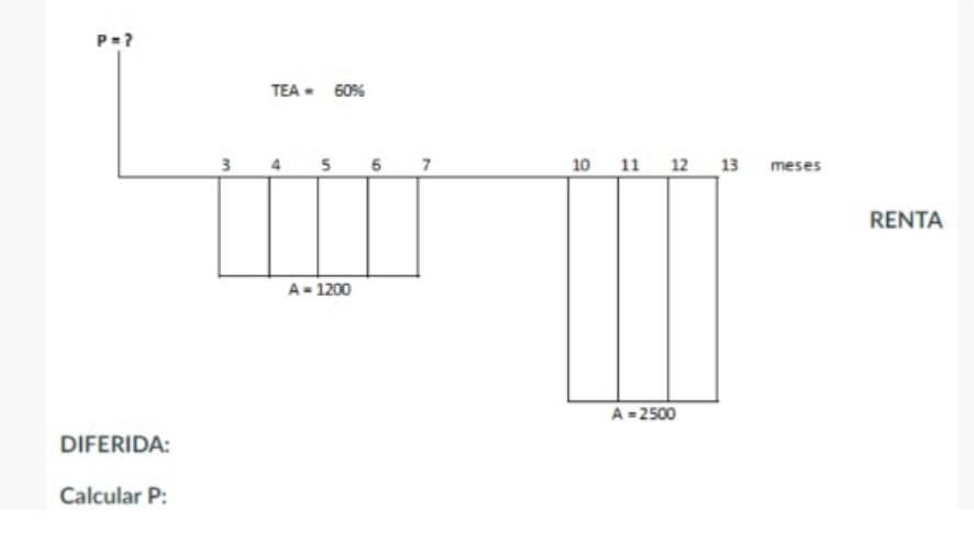 P= ?
DIFERIDA:
Calcular P:
TEA - 60%
5
A = 1200
m
a
6
10 11 12 13
A = 2500
meses
RENTA