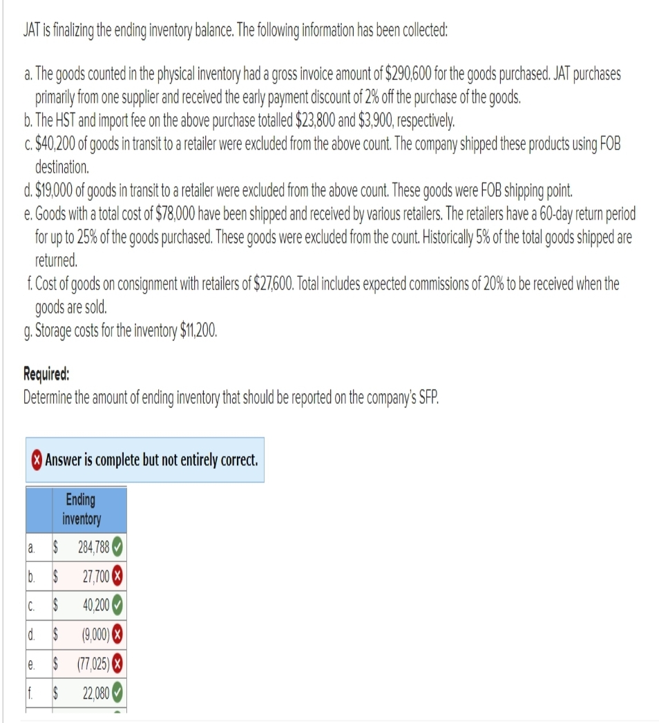 JAT is finalizing the ending inventory balance. The following information has been collected:
a.
The goods counted in the physical inventory had a gross invoice amount of $290,600 for the goods purchased. JAT purchases
primarily from one supplier and received the early payment discount of 2% off the purchase of the goods.
b. The HST and import fee on the above purchase totalled $23,800 and $3,900, respectively.
c. $40,200 of goods in transit to a retailer were excluded from the above count. The company shipped these products using FOB
destination.
d. $19,000 of goods in transit to a retailer were excluded from the above count. These goods were FOB shipping point.
e. Goods with a total cost of $78,000 have been shipped and received by various retailers. The retailers have a 60-day return period
for up to 25% of the goods purchased. These goods were excluded from the count. Historically 5% of the total goods shipped are
returned.
f. Cost of goods on consignment with retailers of $27,600. Total includes expected commissions of 20% to be received when the
goods are sold.
g. Storage costs for the inventory $11,200.
Required:
Determine the amount of ending inventory that should be reported on the company's SFP.
a.
$
lb. $
C.
Answer is complete but not entirely correct.
Ending
inventory
d.
284,788
27,700
$ 40,200
(9,000)
SA
$
le. $(77,025)
f. $ 22,080