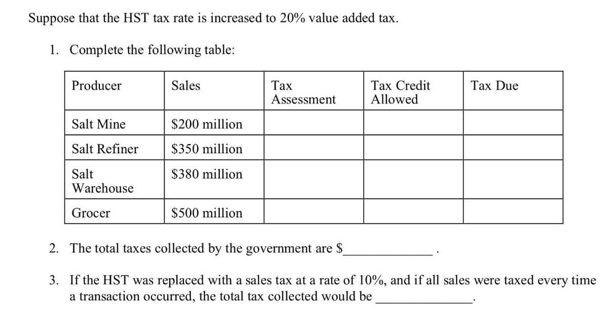 Suppose that the HST tax rate is increased to 20% value added tax.
1. Complete the following table:
Tax Credit
Allowed
Producer
Sales
Таx
Assessment
Tax Due
Salt Mine
$200 million
Salt Refiner
$350 million
Salt
$380 million
Warehouse
Grocer
$500 million
2. The total taxes collected by the government are $
3. If the HST was replaced with a sales tax at a rate of 10%, and if all sales were taxed every time
a transaction occurred, the total tax collected would be
