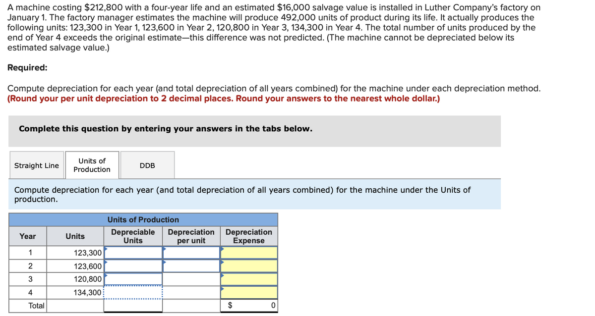 A machine costing $212,800 with a four-year life and an estimated $16,000 salvage value is installed in Luther Company's factory on
January 1. The factory manager estimates the machine will produce 492,000 units of product during its life. It actually produces the
following units: 123,300 in Year 1, 123,600 in Year 2, 120,800 in Year 3, 134,300 in Year 4. The total number of units produced by the
end of Year 4 exceeds the original estimate-this difference was not predicted. (The machine cannot be depreciated below its
estimated salvage value.)
Required:
Compute depreciation for each year (and total depreciation of all years combined) for the machine under each depreciation method.
(Round your per unit depreciation to 2 decimal places. Round your answers to the nearest whole dollar.)
Complete this question by entering your answers in the tabs below.
Straight Line
Units of
Production
DDB
Compute depreciation for each year (and total depreciation of all years combined) for the machine under the Units of
production.
Units of Production
Year
Units
Depreciable
Units
1
123,300
2
123,600
3
120,800
4
134,300
Total
Depreciation
per unit
Depreciation
Expense
$
0