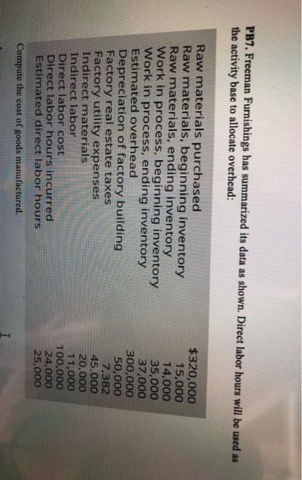 PB7. Freeman Furnishings has summarized its data as shown. Direct labor hours will be used as
the activity base to allocate overhead:
Raw materials purchased
Raw materials, beginning inventory
Raw materials, ending inventory
Work in process, beginning inventory
Work in process, ending inventory
Estimated overhead
Depreciation of factory building
Factory real estate taxes
Factory utility expenses
Indirect materials
Indirect labor
Direct labor cost
Direct labor hours incurred
Estimated direct labor hours
Compute the cost of goods manufactured.
$320,000
15,000
14,000
35,000
37,000
300,000
50,000
7,382
45,000
20,000
11,000
100,000
24,000
25,000