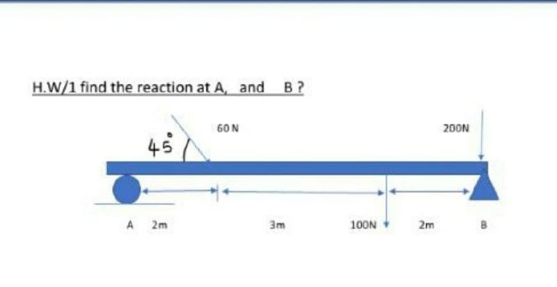 H.W/1 find the reaction at A, and
В ?
60N
200N
45
A 2m
3m
100N
2m
