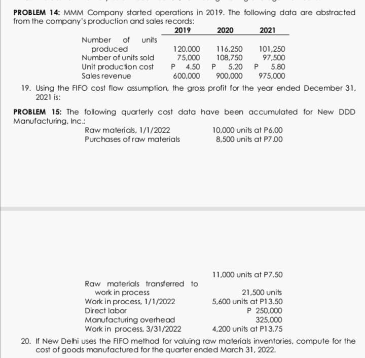 PROBLEM 14: MMM Company started operations in 2019. The following data are abstracted
from the company's production and sales records:
2019
2020
2021
of units
Number
produced
Number of units sold
Unit production cost
116,250
108,750
P 4.50 P 5.20 P 5.80
900,000
120,000
75,000
101,250
97,500
Sales revenue
600,000
975,000
19. Using the FIFO cost flow assumption, the gross profit for the year ended December 31,
2021 is:
PROBLEM 15: The following quarterly cost data have been accumulated for New DDD
Manufacturing, Inc.:
Raw materials, 1/1/2022
Purchases of raw materials
10,000 units at P6.00
8,500 units at P7.00
11,000 units at P7.50
Raw materials transferred to
work in process
Work in process, 1/1/2022
Direct labor
Manufacturing overhead
Work in process, 3/31/2022
21,500 units
5,600 units at P13.50
P 250,000
325,000
4,200 units at P13.75
20. If New Dehi uses the FIFO method for valuing raw materials inventories, compute for the
cost of goods manufactured for the quarter ended March 31, 2022.
