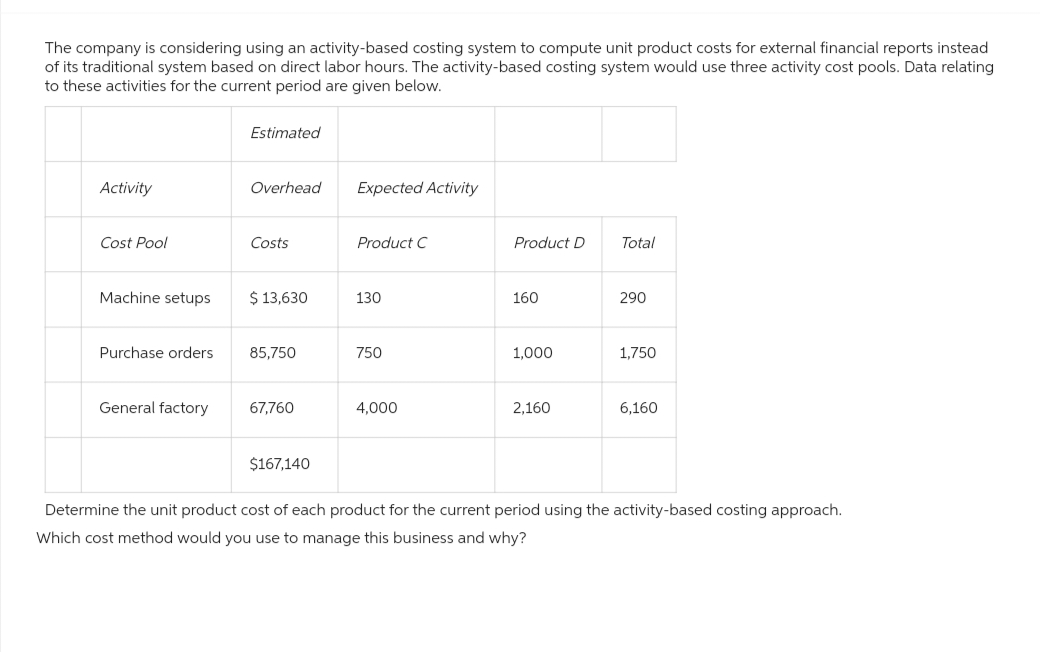 The company is considering using an activity-based costing system to compute unit product costs for external financial reports instead
of its traditional system based on direct labor hours. The activity-based costing system would use three activity cost pools. Data relating
to these activities for the current period are given below.
Activity
Overhead Expected Activity
Costs
Product C
Im
Machine setups $ 13,630
130
Purchase orders 85,750
750
67,760
4,000
Cost Pool
Estimated
General factory
$167,140
Product D Total
160
1,000
2,160
290
1,750
6,160
Determine the unit product cost of each product for the current period using the activity-based costing approach.
Which cost method would you use to manage this business and why?