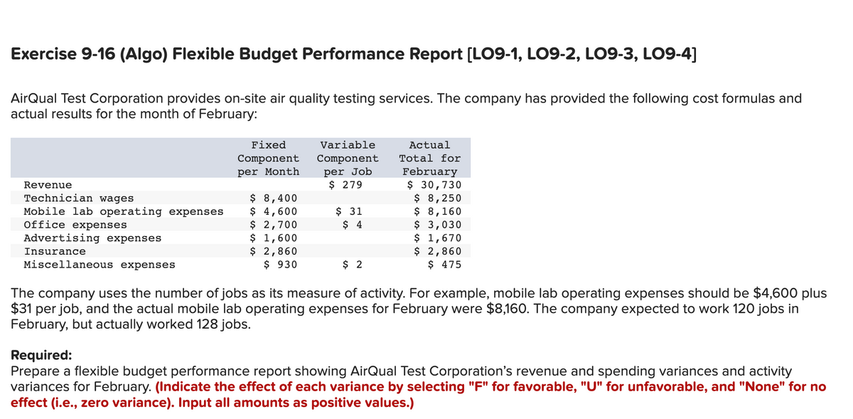 Exercise 9-16 (Algo) Flexible Budget Performance Report [LO9-1, LO9-2, LO9-3, LO9-4]
AirQual Test Corporation provides on-site air quality testing services. The company has provided the following cost formulas and
actual results for the month of February:
Revenue
Technician wages
Mobile lab operating expenses
Office expenses
Advertising expenses
Insurance
Miscellaneous expenses
Fixed
Component
per Month
$ 8,400
$ 4,600
$ 2,700
$ 1,600
$ 2,860
$ 930
Variable
Component
per Job
$ 279
$ 31
$ 4
$ 2
Actual
Total for
February
$ 30,730
$ 8,250
$ 8,160
$ 3,030
$ 1,670
$ 2,860
$ 475
The company uses the number of jobs as its measure of activity. For example, mobile lab operating expenses should be $4,600 plus
$31 per job, and the actual mobile lab operating expenses for February were $8,160. The company expected to work 120 jobs in
February, but actually worked 128 jobs.
Required:
Prepare a flexible budget performance report showing AirQual Test Corporation's revenue and spending variances and activity
variances for February. (Indicate the effect of each variance by selecting "F" for favorable, "U" for unfavorable, and "None" for no
effect (i.e., zero variance). Input all amounts as positive values.)