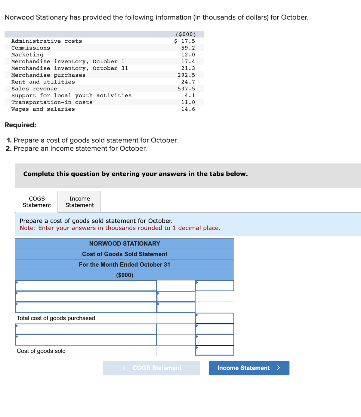 Norwood Stationary has provided the following information (in thousands of dollars) for October.
Administrative costs
Commissions
Marketing
Merchandise inventory, October 1
Merchandise inventory, October 31
Merchandise purchases
Rent and utilities
Sales revenue
Support for local youth activities
Transportation-in costs
Wages and salaries
Required:
1. Prepare a cost of goods sold statement for October.
2. Prepare an income statement for October.
COGS
Statement
Complete this question by entering your answers in the tabs below.
Income
Statement
($000)
$ 17.5
59.2
12.0
Cost of goods sold
NORWOOD STATIONARY
Cost of Goods Sold Statement
For the Month Ended October 31
($000)
Total cost of goods purchased
17.4
21.3
292.5
24.7
537.5
Prepare a cost of goods sold statement for October.
Note: Enter your answers in thousands rounded to 1 decimal place.
4.1
11.0
14.6
< COGS Statement
Income Statement >