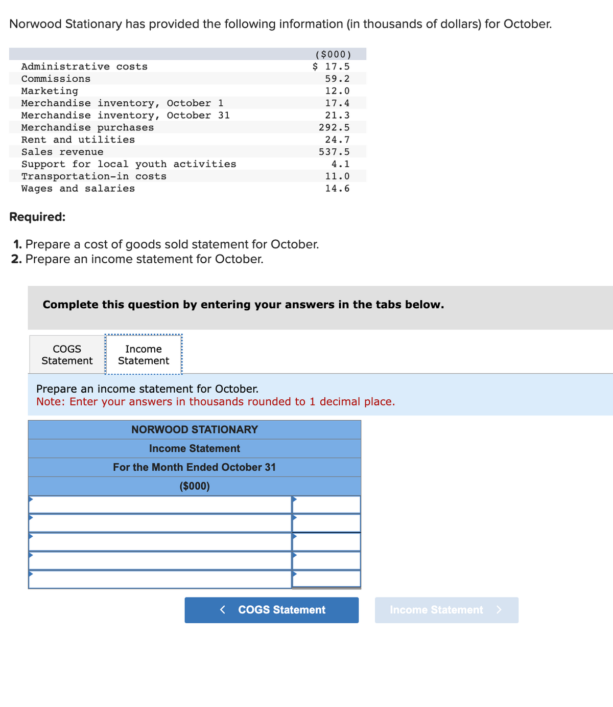 Norwood Stationary has provided the following information (in thousands of dollars) for October.
Administrative costs
Commissions
Marketing
Merchandise inventory, October 1
Merchandise inventory, October 31
Merchandise purchases
Rent and utilities
Sales revenue
Support for local youth activities
Transportation-in costs
Wages and salaries.
Required:
1. Prepare a cost of goods sold statement for October.
2. Prepare an income statement for October.
COGS
Statement
($000)
$ 17.5
59.2
12.0
17.4
21.3
292.5
24.7
537.5
Complete this question by entering your answers in the tabs below.
Income
Statement
4.1
11.0
14.6
NORWOOD STATIONARY
Income Statement
For the Month Ended October 31
($000)
Prepare an income statement for October.
Note: Enter your answers in thousands rounded to 1 decimal place.
< COGS Statement
Income Statement
>