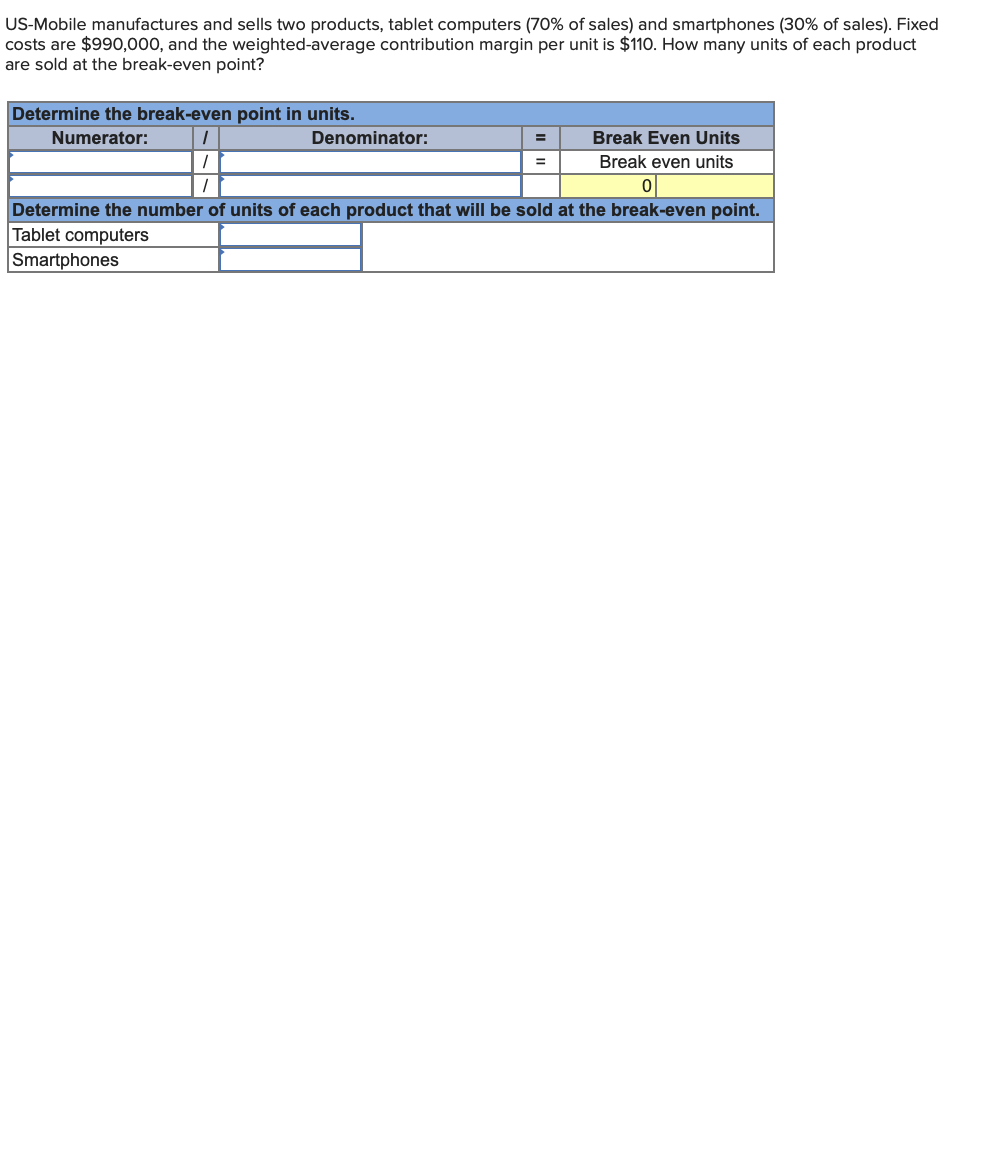 US-Mobile manufactures and sells two products, tablet computers (70% of sales) and smartphones (30% of sales). Fixed
costs are $990,000, and the weighted-average contribution margin per unit is $110. How many units of each product
are sold at the break-even point?
Determine the break-even point in units.
Numerator:
Denominator:
=
Break Even Units
Break even units
Determine the number of units of each product that will be sold at the break-even point.
Tablet computers
Smartphones