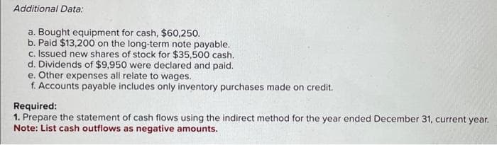 Additional Data:
a. Bought equipment for cash, $60,250.
b. Paid $13,200 on the long-term note payable.
c. Issued new shares of stock for $35,500 cash.
d. Dividends of $9,950 were declared and paid.
e. Other expenses all relate to wages.
f. Accounts payable includes only inventory purchases made on credit.
Required:
1. Prepare the statement of cash flows using the indirect method for the year ended December 31, current year.
Note: List cash outflows as negative amounts.