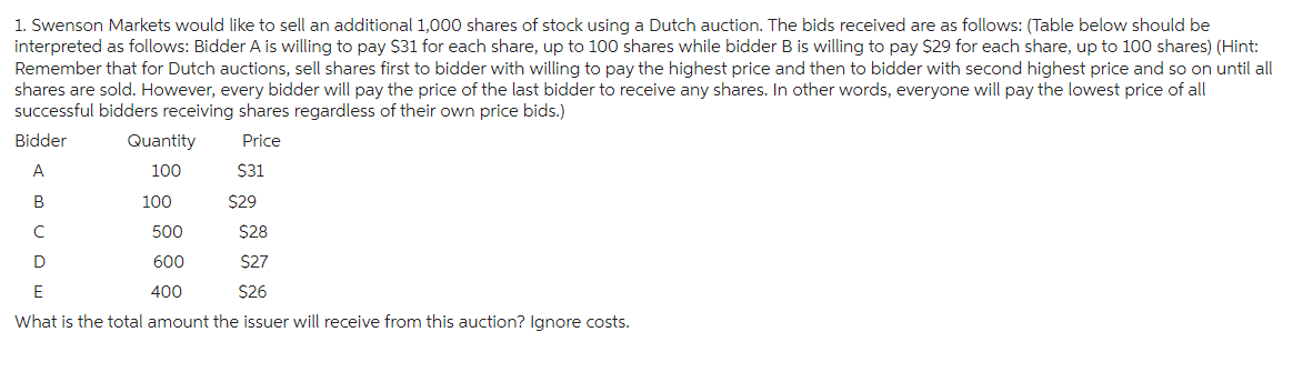 1. Swenson Markets would like to sell an additional 1,000 shares of stock using a Dutch auction. The bids received are as follows: (Table below should be
interpreted as follows: Bidder A is willing to pay $31 for each share, up to 100 shares while bidder B is willing to pay $29 for each share, up to 100 shares) (Hint:
Remember that for Dutch auctions, sell shares first to bidder with willing to pay the highest price and then to bidder with second highest price and so on until all
shares are sold. However, every bidder will pay the price of the last bidder to receive any shares. In other words, everyone will pay the lowest price of all
successful bidders receiving shares regardless of their own price bids.)
Bidder
Price
A
B
с
500
D
600
E
400
What is the total amount the issuer will receive from this auction? Ignore costs.
Quantity
100
100
$31
$29
$28
$27
$26