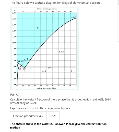 The figure below is a phase diagram for alloys of aluminum and silicon
Atomic percentage, silicon
"C
1,300
10
50 60
90
1,400
1,300
L
1,300
1,100
1000
900
800
700 660.437
600
300
400
300
x+L
16 136
-577-
L+B
1414
a+B
Al 20
20
90
Si
50
Weight percentage, silicon
Part A
Calculate the weight fraction of the a phase that is proeutectic in a 6 wt%, Si-94
wt% Al alloy at 576°C.
Express your answer to three significant figures.
Fraction proeutectic a = 0.628
The answer above is the CORRECT answer. Please give the correct solution
method
70