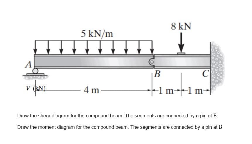 8 kN
5 kN/m
A
В
v (KN)
m--1 m-
V
4 m-
Draw the shear diagram for the compound beam. The segments are connected by a pin at B.
Draw the moment diagram for the compound beam. The segments are connected by a pin at B
