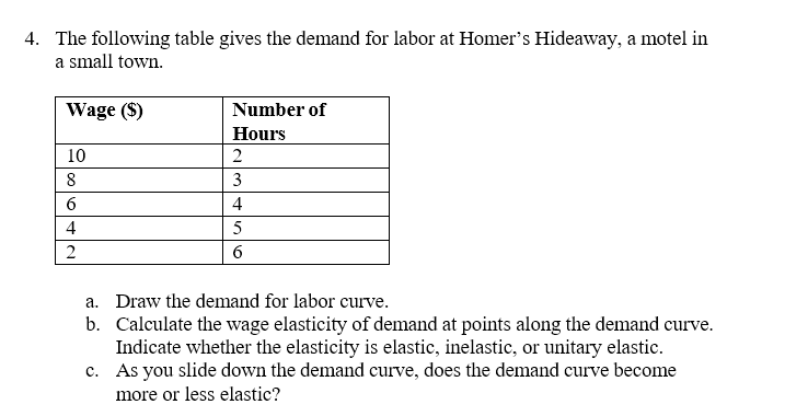 4. The following table gives the demand for labor at Homer's Hideaway, a motel in
a small town.
Wage ($)
10
8
6
4
2
Number of
Hours
2
3
4
5
6
a. Draw the demand for labor curve.
b. Calculate the wage elasticity of demand at points along the demand curve.
Indicate whether the elasticity is elastic, inelastic, or unitary elastic.
As you slide down the demand curve, does the demand curve become
more or less elastic?
c.