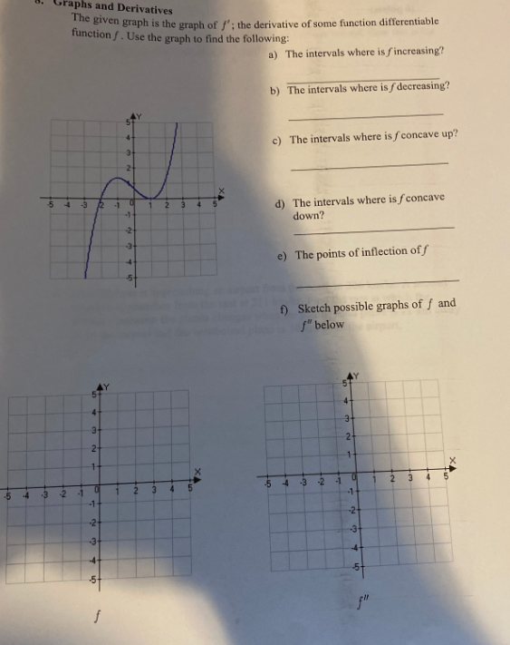 Graphs and Derivatives
The given graph is the graph of f': the derivative of some function differentiable
function f. Use the graph to find the following:
a) The intervals where is fincreasing?
b) The intervals where is f decreasing?
4.
c) The intervals where is fconcave up?
-5
-3
d) The intervals where is fconcave
down?
-1
3.
-1
-2-
e) The points of inflection of f
f) Sketch possible graphs of f and
f" below
3
2-
2
1-
1-
-5
-3
-1
3.
4
-5
-3
-1
3.
-1
-1
-3+
-3-
4-
-4-
-5-
-5-
2.
2.
2.
2.
4.
