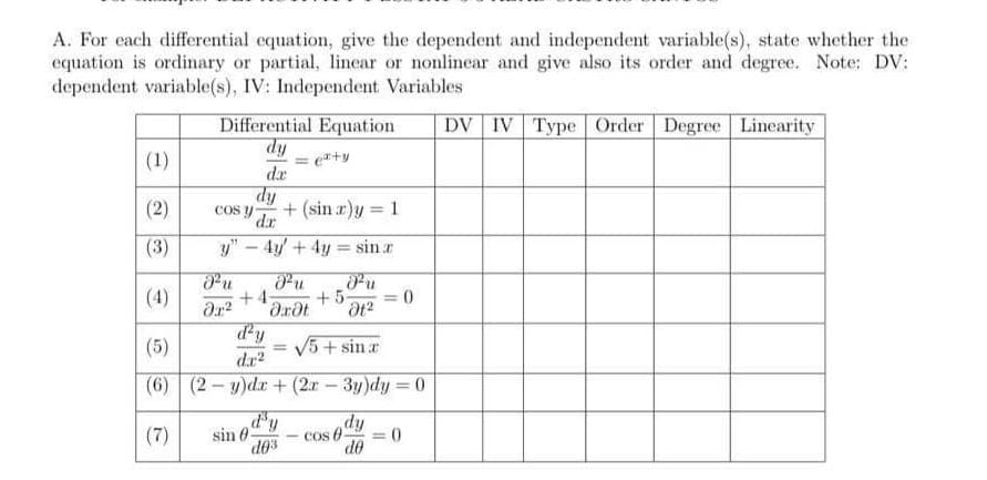 A. For each differential equation, give the dependent and independent variable(s), state whether the
equation is ordinary or partial, linear or nonlinear and give also its order and degree. Note: DV:
dependent variable(s), IV: Independent Variables
DV IV Type Order Degree Linearity
(1)
(2)
(3)
(5)
(6)
(7)
Differential Equation
dy
ex+y
da
dy
cos y + (sin r)y=1
dr
y" - 4y + 4y = sin.z
Ju
Fu
+5-
əx² Ərət Ət²
+4
d'y
dr²
(2-y)dx + (2x-3y)dy=0
= √5 + sina
d³y
d03
sin 0-
dy
cos - = 0
d0
0