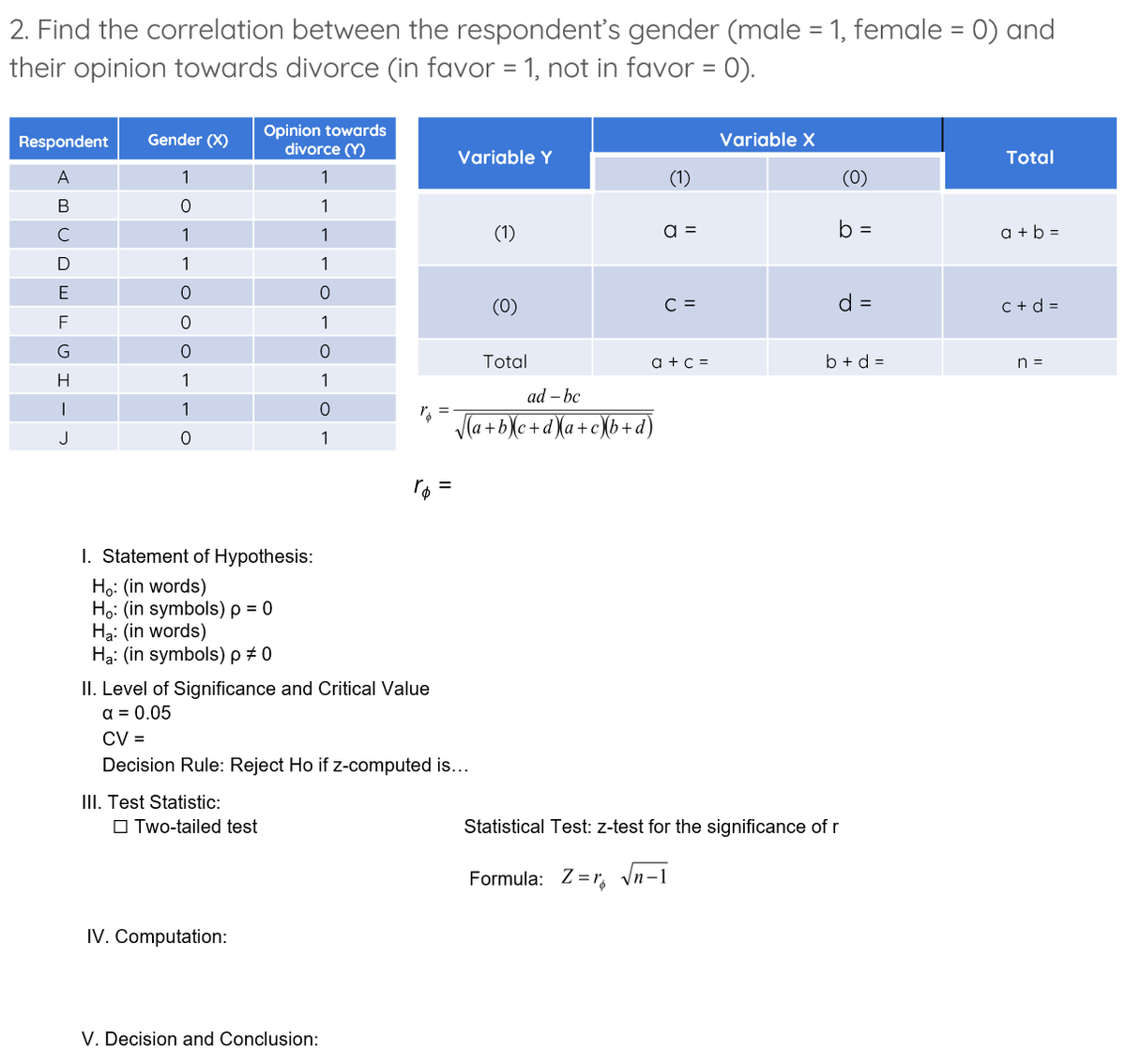 2. Find the correlation between the respondent's gender (male = 1, female = 0) and
their opinion towards divorce (in favor = 1, not in favor = 0).
Respondent Gender (X)
1
0
1
1
ABCD
E
F
G
H
|
J
00-
0
1
1
0
I. Statement of Hypothesis:
Ho: (in words)
Ho: (in symbols) p = 0
Ha: (in words)
Ha: (in symbols) p #0
III. Test Statistic:
Opinion towards
divorce (Y)
1
1
1
Two-tailed test
IV. Computation:
1
0
1
0
1
0
1
II. Level of Significance and Critical Value
a = 0.05
CV =
Decision Rule: Reject Ho if z-computed is...
ro =
V. Decision and Conclusion:
Variable Y
(1)
(0)
Total
ad - bc
√(a+b)(c+d)(a +c)(b +d)
a =
C =
a + c =
Variable X
b =
d =
b+d=
Statistical Test: z-test for the significance of r
Formula: Z=r n-1
Total
a+b=
c+d=
n =