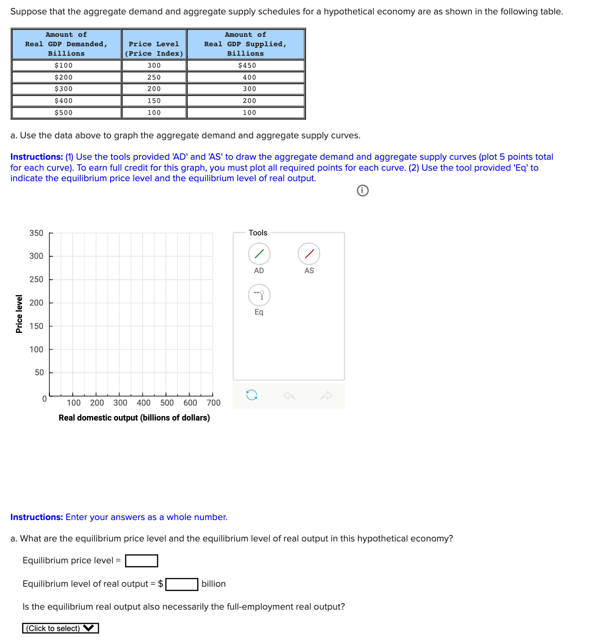 Suppose that the aggregate demand and aggregate supply schedules for a hypothetical economy are as shown in the following table.
Amount of
Amount of
Real GDP Demanded,
Real GDP Supplied,
Billions
Price Level
Billions
(Price Index)
$100
300
$450
$200
250
400
$300
200
300
$400
150
200
$500
100
100
a. Use the data above to graph the aggregate demand and aggregate supply curves.
Instructions: (1) Use the tools provided 'AD' and 'AS' to draw the aggregate demand and aggregate supply curves (plot 5 points total
for each curve). To earn full credit for this graph, you must plot all required points for each curve. (2) Use the tool provided 'Eq' to
indicate the equilibrium price level and the equilibrium level of real output.
350
Tools
300
AD
AS
250
200
Eq
150
100
50
100 200 300
400
500 600
700
Real domestic output (billions of dollars)
Instructions: Enter your answers as a whole number.
a. What are the equilibrium price level and the equilibrium level of real output in this hypothetical economy?
Equilibrium price level =
Equilibrium level of real output = $
billion
Is the equilibrium real output also necessarily the full-employment real output?
|(Click to select)
Price level
