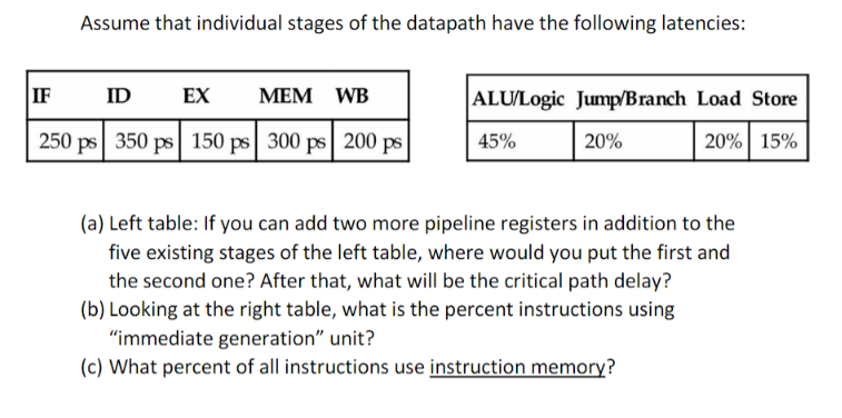 Assume that individual stages of the datapath have the following latencies:
IF
ID EX MEM WB
250 ps 350 ps 150 ps 300 ps 200 ps
ALU/Logic Jump/Branch Load Store
45%
20% 15%
20%
(a) Left table: If you can add two more pipeline registers in addition to the
five existing stages of the left table, where would you put the first and
the second one? After that, what will be the critical path delay?
(b) Looking at the right table, what is the percent instructions using
"immediate generation" unit?
(c) What percent of all instructions use instruction memory?