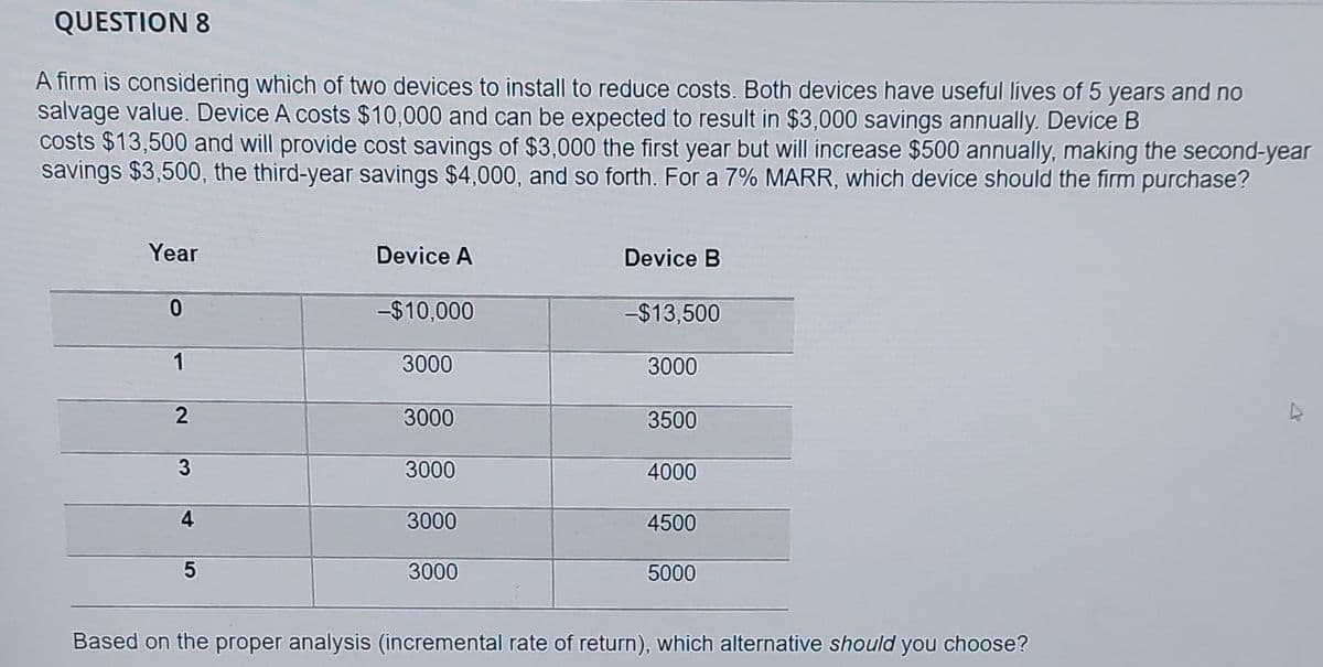 QUESTION 8
A firm is considering which of two devices to install to reduce costs. Both devices have useful lives of 5 years and no
salvage value. Device A costs $10,000 and can be expected to result in $3,000 savings annually. Device B
costs $13,500 and will provide cost savings of $3,000 the first year but will increase $500 annually, making the second-year
savings $3,500, the third-year savings $4,000, and so forth. For a 7% MARR, which device should the firm purchase?
Year
0
1
2
3
4
5
Device A
-$10,000
3000
3000
3000
3000
3000
Device B
-$13,500
3000
3500
4000
4500
5000
Based on the proper analysis (incremental rate of return), which alternative should you choose?