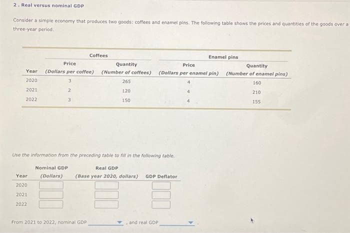 2. Real versus nominal GDP
Consider a simple economy that produces two goods: coffees and enamel pins. The following table shows the prices and quantities of the goods over a
three-year period.
Year
2020
2021
2022
Year
2020
2021
2022
Price
(Dollars per coffee)
3
2
3
Coffees
Nominal GDP
(Dollars)
Use the information from the preceding table to fill in the following table.
Quantity
(Number of coffees)
265
120
150
From 2021 to 2022, nominal GDP
Real GDP
(Base year 2020, dollars) GDP Deflator
Price
Quantity
(Dollars per enamel pin) (Number of enamel pins)
160
and real GDP
Enamel pins
4
210
155