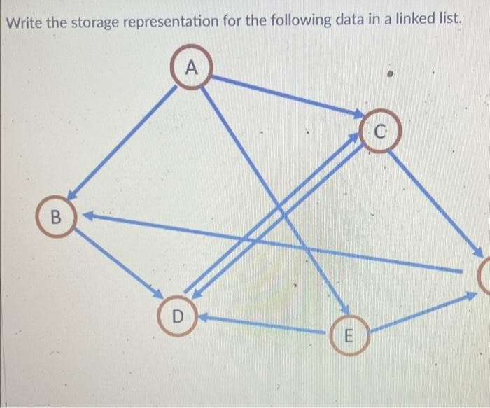 Write the storage representation for the following data in a linked list.
B
D
A
E