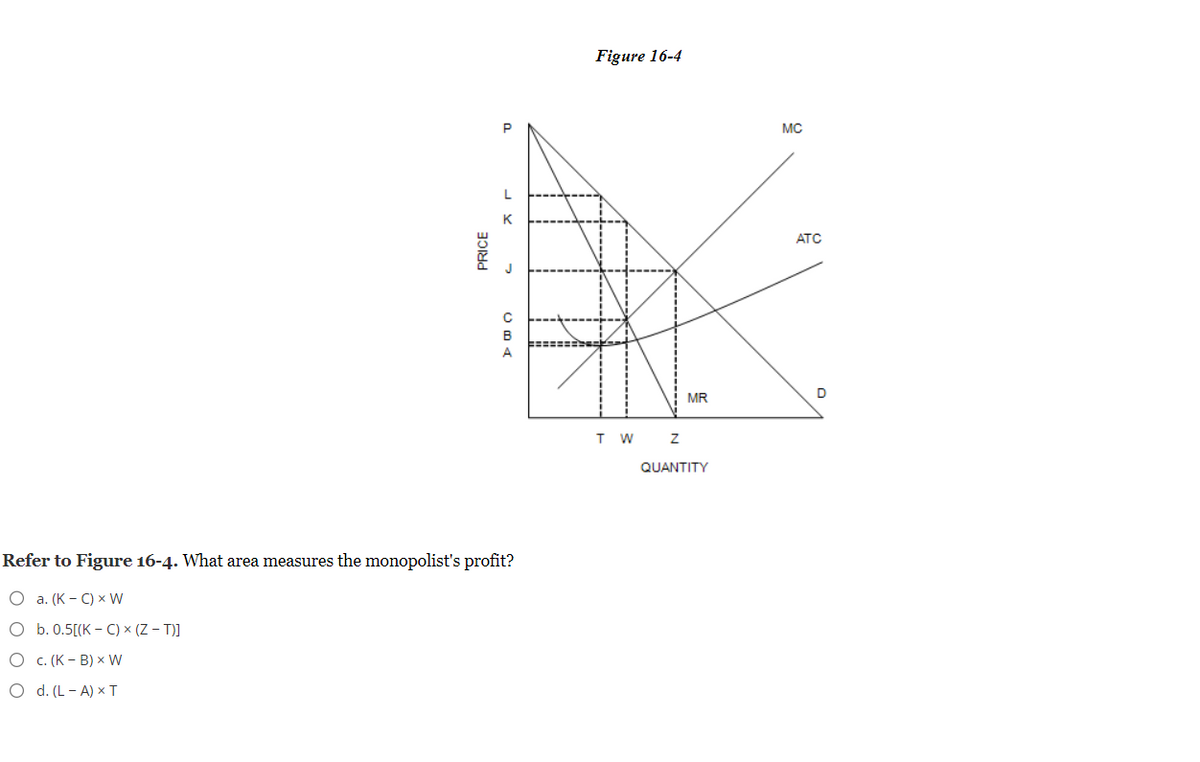 PRICE
a
JX
K
CEA
B
Refer to Figure 16-4. What area measures the monopolist's profit?
O a. (K-C) x W
O b. 0.5[(K-C) x (Z - T)]
O c. (KB) x W
O d. (L-A) x T
Figure 16-4
TW
MR
Z
QUANTITY
MC
ATC
D