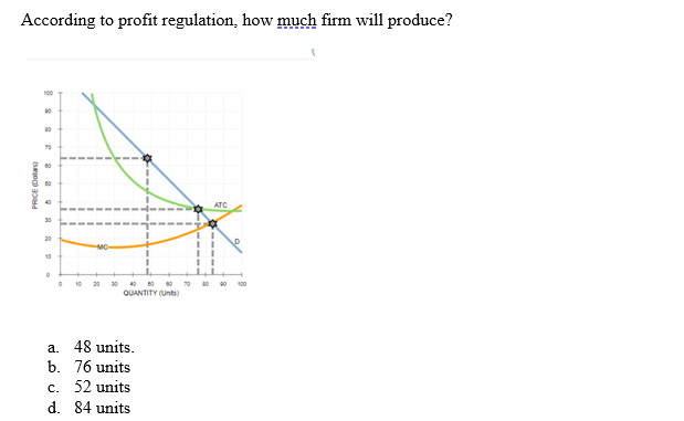 According to profit regulation, how much firm will produce?
PRICE (Dollars)
00
75
2 2 2 2 2 2
30
20
0
10 20
30 40 50 60
QUANTITY (Units)
a. 48 units.
b. 76 units
c. 52 units
d. 84 units
70
00
ATC
90 100