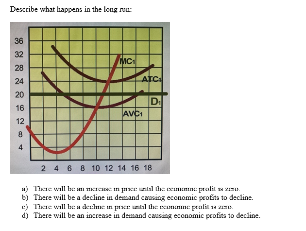 Describe what happens in the long run:
36
32
28
24
20
16
12
8
4
MC1
ATC₁
AVC₁
D₁
2 4 6 8 10 12 14 16 18
a) There will be an increase in price until the economic profit is zero.
b) There will be a decline in demand causing economic profits to decline.
c) There will be a decline in price until the economic profit is zero.
d) There will be an increase in demand causing economic profits to decline.
