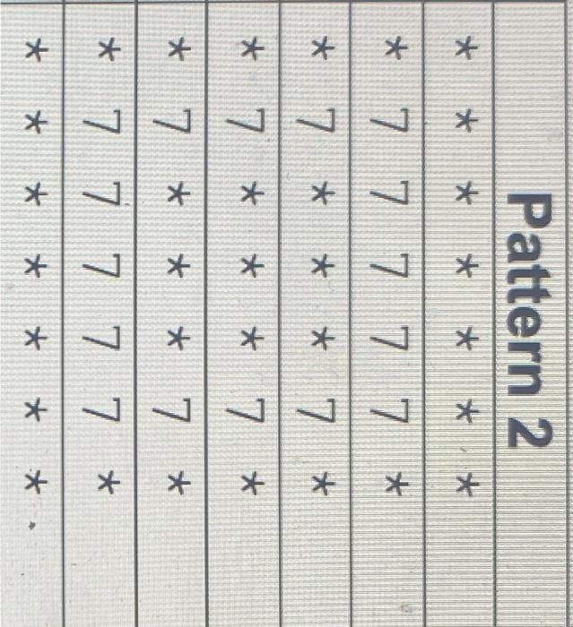 * *
*
*
Pattern 2
* * *
* *
*
*
*
*
*
7
7
7 7 7 7 7
7
*
*
*
*
*
*
*