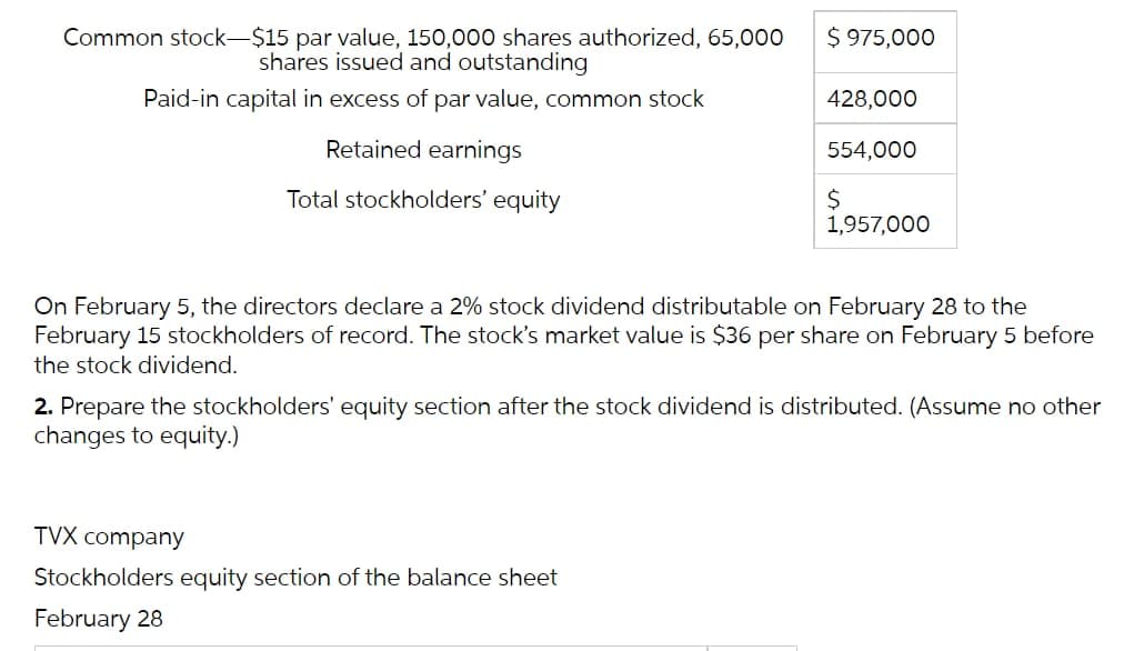 Common stock-$15 par value, 150,000 shares authorized, 65,000
shares issued and outstanding
$ 975,000
Paid-in capital in excess of par value, common stock
428,000
Retained earnings
554,000
Total stockholders' equity
1,957,000
On February 5, the directors declare a 2% stock dividend distributable on February 28 to the
February 15 stockholders of record. The stock's market value is $36 per share on February 5 before
the stock dividend.
2. Prepare the stockholders' equity section after the stock dividend is distributed. (Assume no other
changes to equity.)
TVX company
Stockholders equity section of the balance sheet
February 28
