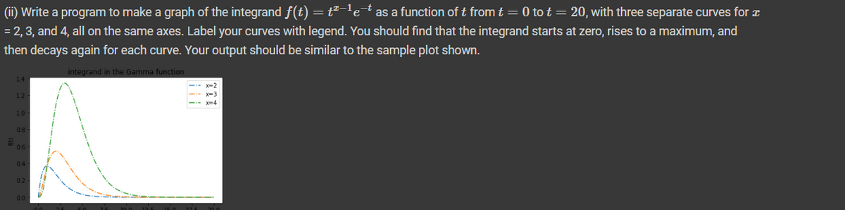 (ii)
Write a program to make a graph of the integrand f(t) = tª−¹e¯t as a function of t from t = 0 to t = 20, with three separate curves for a
= 2, 3, and 4, all on the same axes. Label your curves with legend. You should find that the integrand starts at zero, rises to a maximum, and
then decays again for each curve. Your output should be similar to the sample plot shown.
integrand in the Gamma function
14
x=3
12
10
0.8
06