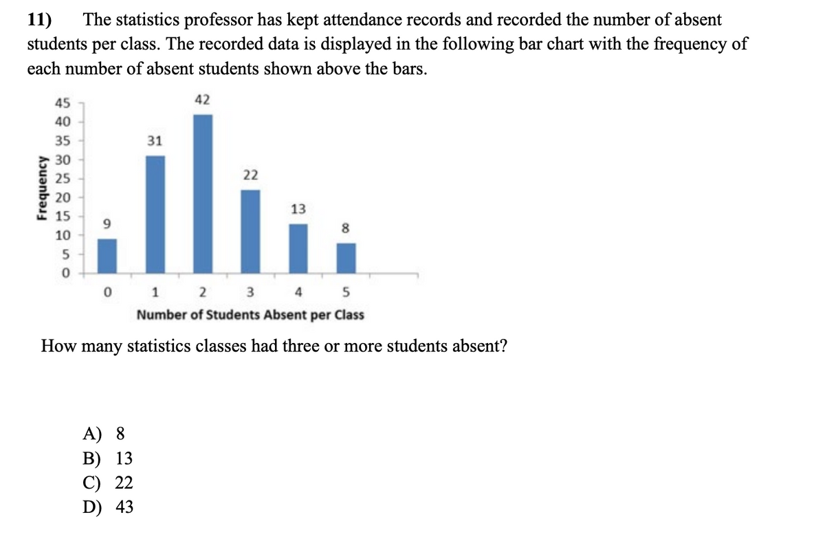 11) The statistics professor has kept attendance records and recorded the number of absent
students per class. The recorded data is displayed in the following bar chart with the frequency of
each number of absent students shown above the bars.
Frequency
45
40
35
30
25
20
15
10
5
0
9
42
22
ili
13
0 1 2 3 4
A) 8
B) 13
C) 22
D) 43
5
Number of Students Absent per Class
How many statistics classes had three or more students absent?
8