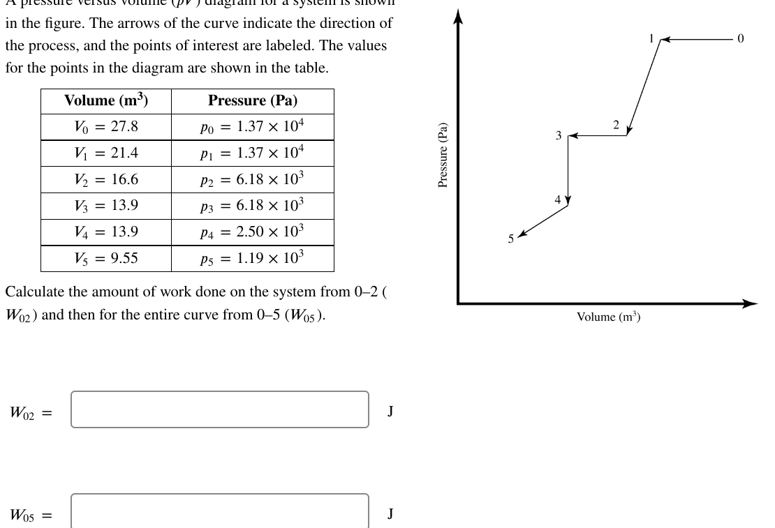 diagram 1
in the figure. The arrows of the curve indicate the direction of
the process, and the points of interest are labeled. The values
for the points in the diagram are shown in the table.
W02
=
Volume (m³)
Vo = 27.8
V₁ = 21.4
V₂ = 16.6
V3 = 13.9
V4 = 13.9
V5
= 9.55
Calculate the amount of work done on the system from 0-2 (
W02) and then for the entire curve from 0-5 (W05).
W05 =
IS SHO
Pressure (Pa)
Po 1.37 x 104
P₁ = 1.37 × 104
P2= 6.18 x 10³
P3
6.18 x 10³
P4 = 2.50 x 10³
P5 = 1.19 × 103
J
J
Pressure (Pa)
2
Volume (m³)
1
0