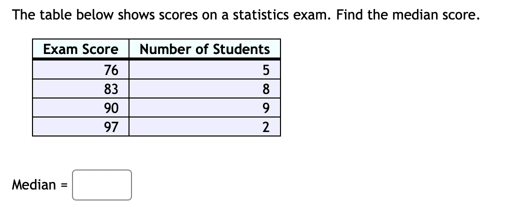 The table below shows scores on a statistics exam. Find the median score.
Exam Score
Number of Students
76
5
83
8
90
9
97
2
Median =
