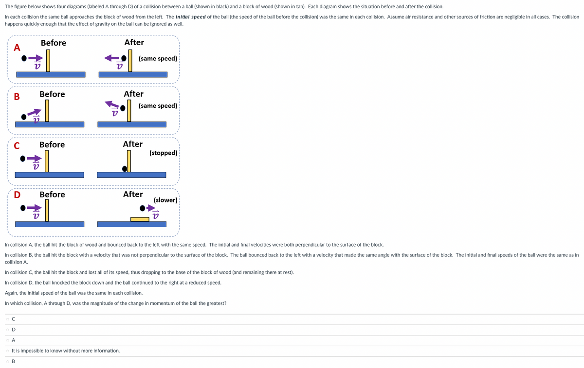 The figure below shows four diagrams (labeled A through D) of a collision between a ball (shown in black) and a block of wood (shown in tan). Each diagram shows the situation before and after the collision.
In each collision the same ball approaches the block of wood from the left. The initial speed of the ball (the speed of the ball before the collision) was the same in each collision. Assume air resistance and other sources of friction are negligible in all cases. The collision
happens quickly enough that the effect of gravity on the ball can be ignored as well.
Before
After
A
(same speed)
В
Before
After
(same speed)
Before
After
(stopped)
Before
After
(slower)
In collision A, the ball hit the block of wood and bounced back to the left with the same speed. The initial and final velocities were both perpendicular to the surface of the block.
In collision B, the ball hit the block with a velocity that was not perpendicular to the surface of the block. The ball bounced back to the left with a velocity that made the same angle with the surface of the block. The initial and final speeds of the ball were the same as in
collision A.
In collision C, the ball hit the block and lost all of its speed, thus dropping to the base of the block of wood (and remaining there at rest).
In collision D, the ball knocked the block down and the ball continued to the right at a reduced speed.
Again, the initial speed of the ball was the same in each collision.
In which collision, A through D, was the magnitude of the change in momentum of the ball the greatest?
C
O D
O A
It is impossible to know without more information.
В
