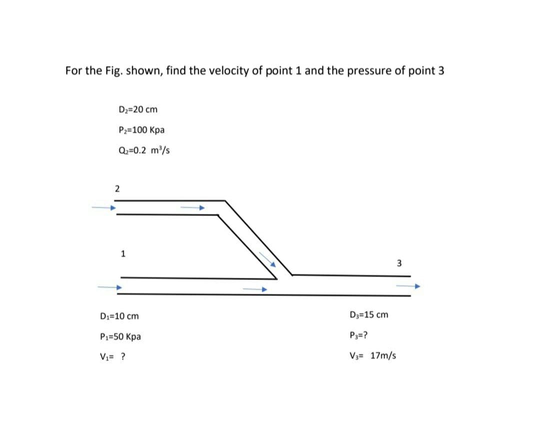 For the Fig. shown, find the velocity of point 1 and the pressure of point 3
D2=20 cm
P2=100 Kpa
Q2=0.2 m/s
1
3
Di=10 cm
D3=15 cm
P1=50 Kpa
P3=?
V1= ?
V3= 17m/s
