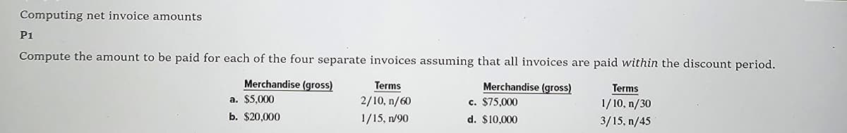 Computing net invoice amounts
P1
Compute the amount to be paid for each of the four separate invoices assuming that all invoices are paid within the discount period.
Merchandise (gross)
a. $5,000
Terms
2/10, n/60
Merchandise (gross)
c. $75,000
Terms
1/10, n/30
b. $20,000
1/15, n/90
d. $10,000
3/15, n/45