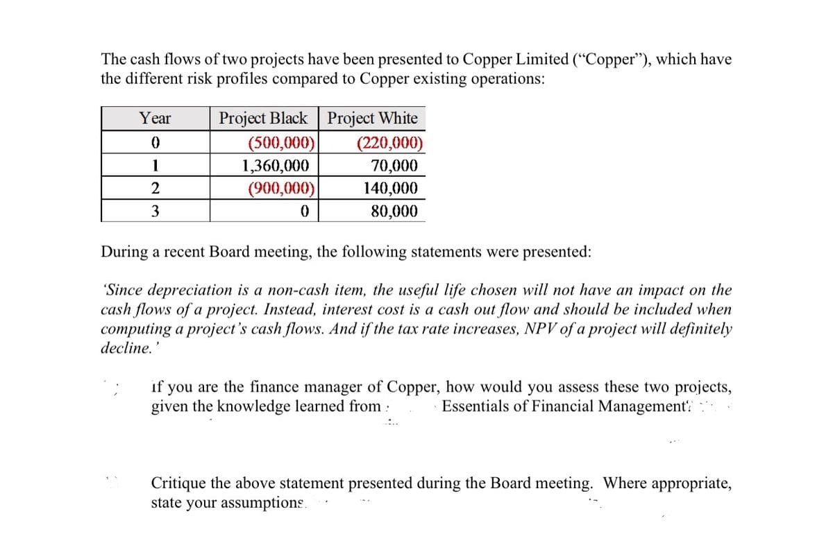 The cash flows of two projects have been presented to Copper Limited ("Copper"), which have
the different risk profiles compared to Copper existing operations:
Year
0
1
Project Black Project White
(500,000)
(220,000)
1,360,000
70,000
(900,000)
140,000
0
80,000
2
3
During a recent Board meeting, the following statements were presented:
'Since depreciation is a non-cash item, the useful life chosen will not have an impact on the
cash flows of a project. Instead, interest cost is a cash out flow and should be included when
computing a project's cash flows. And if the tax rate increases, NPV of a project will definitely
decline.
if you are the finance manager of Copper, how would you assess these two projects,
given the knowledge learned from
Essentials of Financial Management?
Critique the above statement presented during the Board meeting. Where appropriate,
state your assumptions.