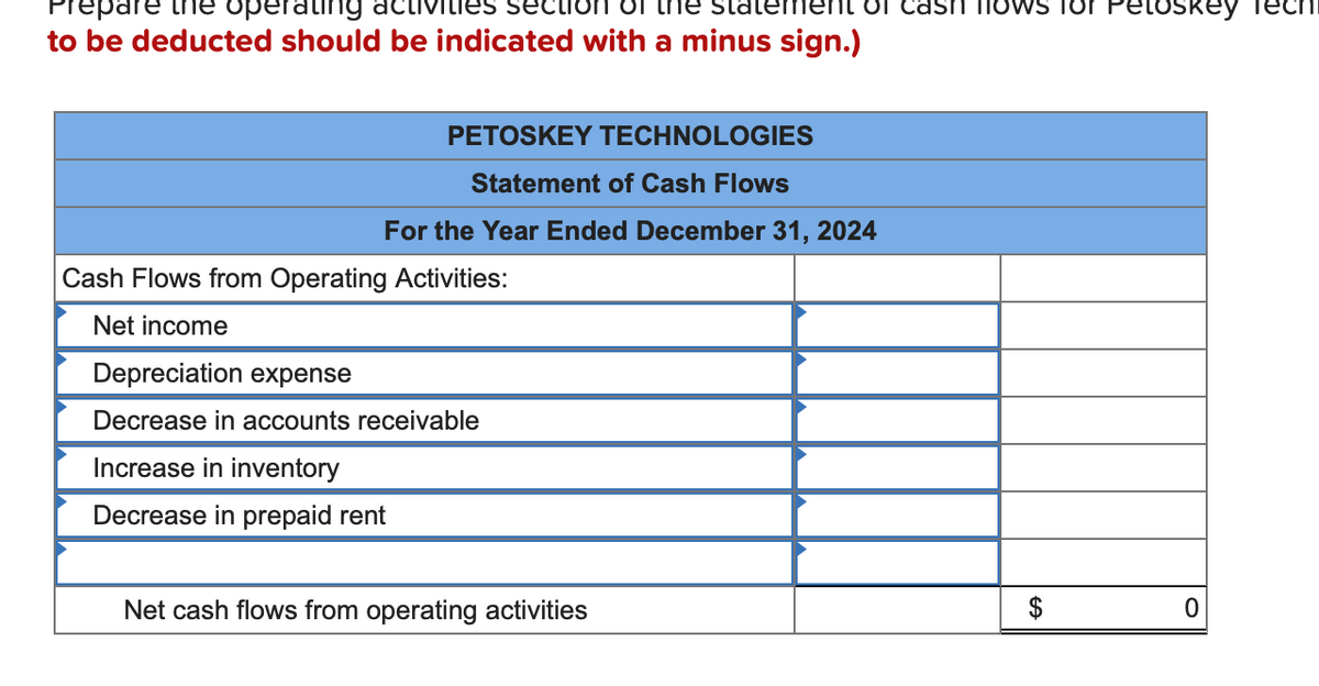 Prepare ne operat
to be deducted should be indicated with a minus sign.)
sectio
PETOSKEY TECHNOLOGIES
Statement of Cash Flows
For the Year Ended December 31, 2024
Cash Flows from Operating Activities:
Net income
Depreciation expense
Decrease in accounts receivable
Increase in inventory
Decrease in prepaid rent
Net cash flows from operating activities
cash flows for Petoskey Tech
$
GA
0