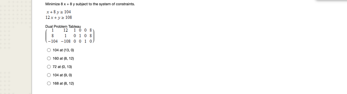 Minimize 8 x + 8 y subject to the system of constraints.
x+ 8 y z 104
12 x+ y > 108
Dual Problem Tableau
10 0 8
0 1 0 8
- 104 -108 0 0 1 0
1
12
8
1
104 at (13, 0)
160 at (8, 12)
72 at (0, 13)
104 at (9, 0)
168 at (8, 12)
