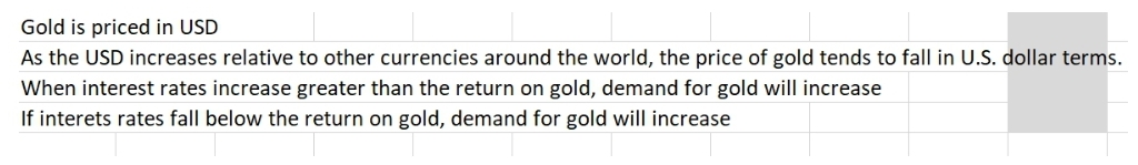 Gold is priced in USD
As the USD increases relative to other currencies around the world, the price of gold tends to fall in U.S. dollar terms.
When interest rates increase greater than the return on gold, demand for gold will increase
If interets rates fall below the return on gold, demand for gold will increase
