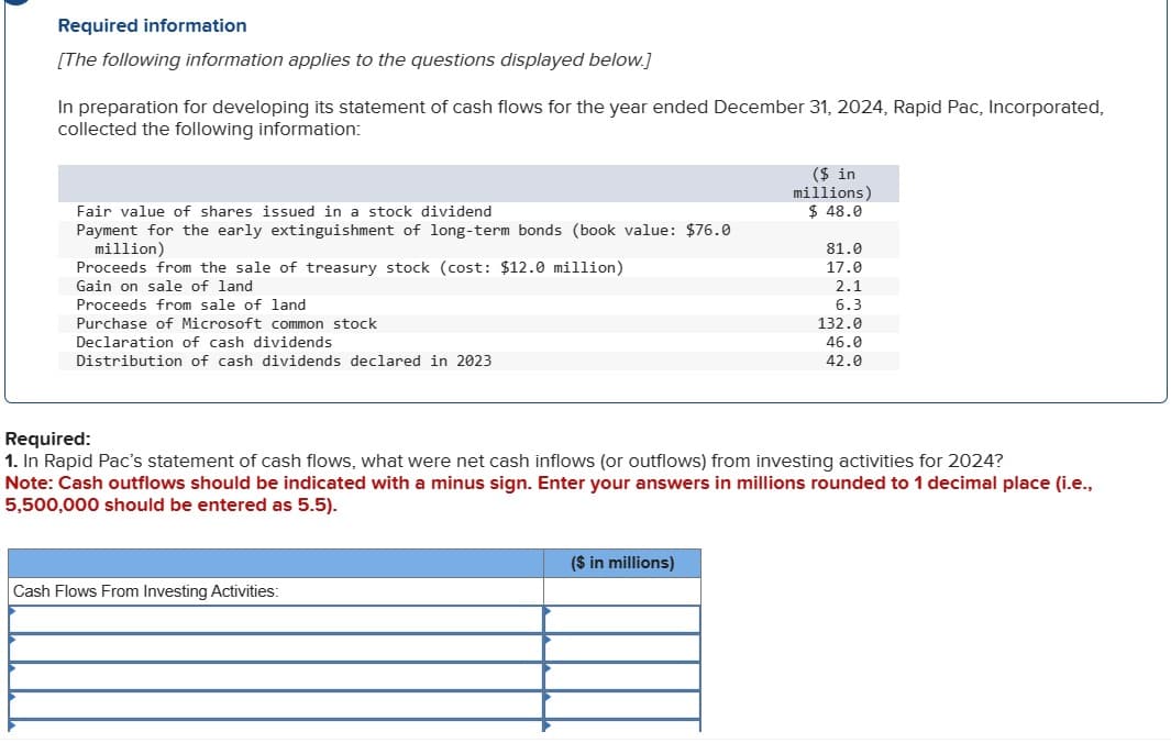 Required information
[The following information applies to the questions displayed below.]
In preparation for developing its statement of cash flows for the year ended December 31, 2024, Rapid Pac, Incorporated,
collected the following information:
Fair value of shares issued in a stock dividend
Payment for the early extinguishment of long-term bonds (book value: $76.0
million)
Proceeds from the sale of treasury stock (cost: $12.0 million)
Gain on sale of land
Proceeds from sale of land
Purchase of Microsoft common stock
Declaration of cash dividends
Distribution of cash dividends declared in 2023
($ in
millions)
$ 48.0
81.0
17.0
2.1
6.3
132.0
46.0
42.0
Required:
1. In Rapid Pac's statement of cash flows, what were net cash inflows (or outflows) from investing activities for 2024?
Note: Cash outflows should be indicated with a minus sign. Enter your answers in millions rounded to 1 decimal place (i.e.,
5,500,000 should be entered as 5.5).
Cash Flows From Investing Activities:
($ in millions)