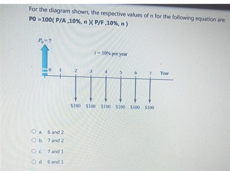 For the diagram shown, the respective values of n for the following equation are:
PO =100( P/A,10%, n ) ( P/F,10%, n)
P₁ = ?
a.
O b.
0
6 and 2
7 and 2
O c. 7 and 1
O d. 6 and 1
2.
3
i= 10% per year
7
$100 $100 $100 $100 $100 $100
Year