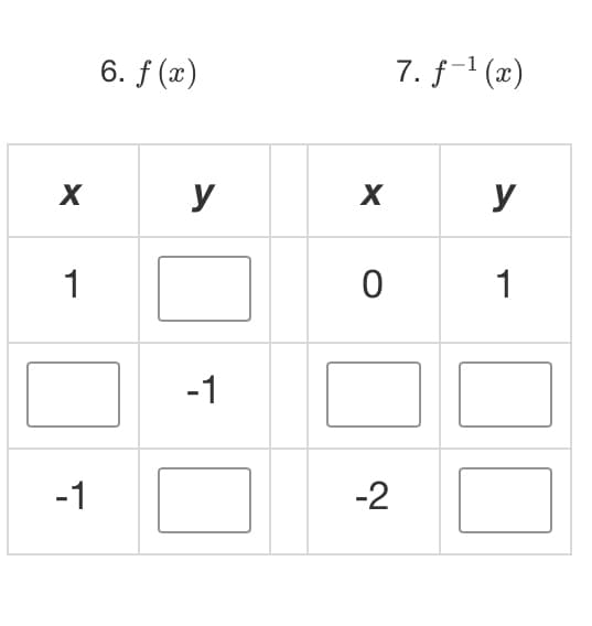 6. f (x)
7. f-1 (x)
y
У
1
1
-1
-1
-2
