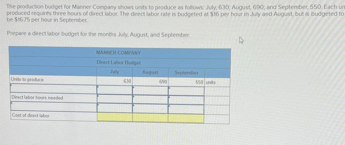 The production budget for Manner Company shows units to produce as follows: July, 630; August, 690; and September, 550. Each un
produced requires three hours of direct labor. The direct labor rate is budgeted at $16 per hour in July and August, but is budgeted to
be $16.75 per hour in September.
Prepare a direct labor budget for the months July, August, and September.
Units to produce
Direct labor hours needed
Cost of direct labor
MANNER COMPANY
Direct Labor Budget
July
August
630
690
September
550 units