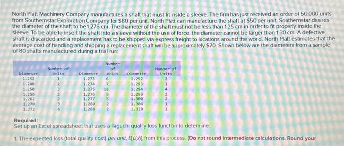 North Platt Machinery Company manufactures a shaft that must fit inside a sleeve. The firm has just received an order of 50,000 units
from Southernstar Exploration Company for $80 per unit. North Platt can manufacture the shaft at $50 per unit. Southernstar desires
the diameter of the shaft to be 1.275 cm. The diameter of the shaft must not be less than 125 cm in order to fit properly inside the
sleeve. To be able to insert the shaft into a sleeve without the use of force, the diameter cannot be larger than 1.30 cm. A defective
shaft is discarded and a replacement has to be shipped via express freight to locations around the world. North Platt estimates that the
average cost of handling and shipping a replacement shaft will be approximately $70. Shown below are the diameters from a sample
of 80 shafts manufactured during a trial run:
Dianeter
1.232
1.240
1.250
1.258
1.262
1.270
1.272
Number of
Units
Number
of
Dianeter Units
1.273 6
1.274 7
1.275 18
1.276
1.277
1.280
1.288
8
5
2
2
Diameter
1.292
1.293
1.294
1.298
1.300
1.304
1.320
Number of
Units
Required:
Set up an Excel spreadsheet that uses a Taguchi quality loss function to determine
1. The expected loss (total quality cost) per unit, ELL(x)), from this process. (Do not round intermediate calculations. Round your