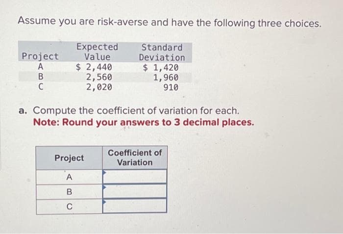 Assume you are risk-averse and have the following three choices.
Standard
Deviation
Project
A
B
C
Expected
Value
$ 2,440
2,560
2,020
$ 1,420
1,960
910
a. Compute the coefficient of variation for each.
Note: Round your answers to 3 decimal places.
Project
A
B
C
Coefficient of
Variation