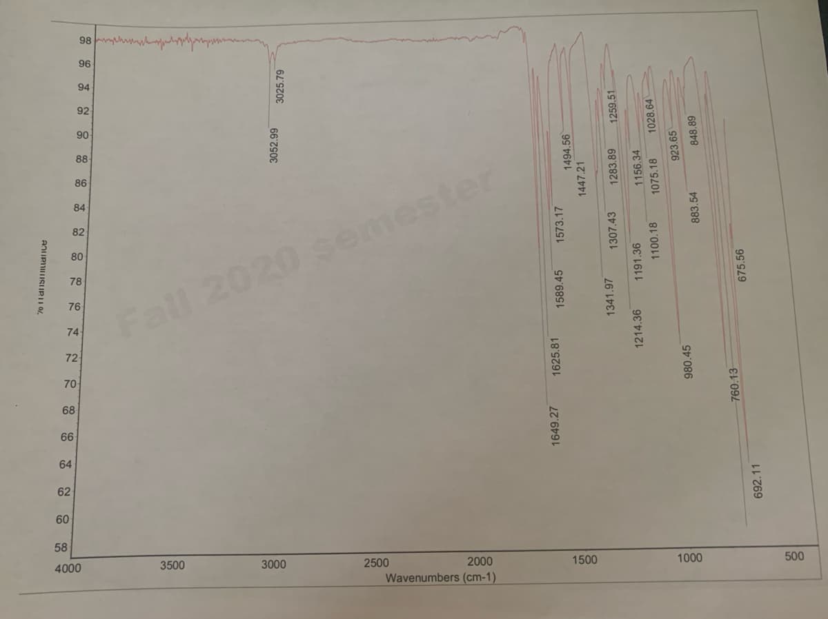 92
76
Fall 2020 semester
72
70
68
66
64
62
60
58
2500
2000
1500
1000
500
4000
3500
3000
Wavenumbers (cm-1)
74
3052.99
3025.79
1649.27
1625.81
1589.45
1573.17
1494.56
1447.21
1341.97
1307.43
1283.89
1259.51
1214.36
1191.36
1156.34
1100.18
1075.18
1028.64
980.45
923.65
883.54
848.89
760.13
692.11
675.56
